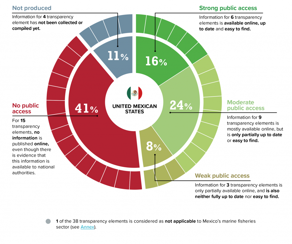 Mexico's schedule in 2022: Dates and results of the national