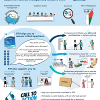 The Need for Transparency for Small-Scale Fisheries in Madagascar
