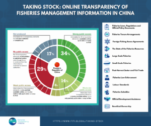 TAKING STOCK: China [2024 Summary Assessment Report]